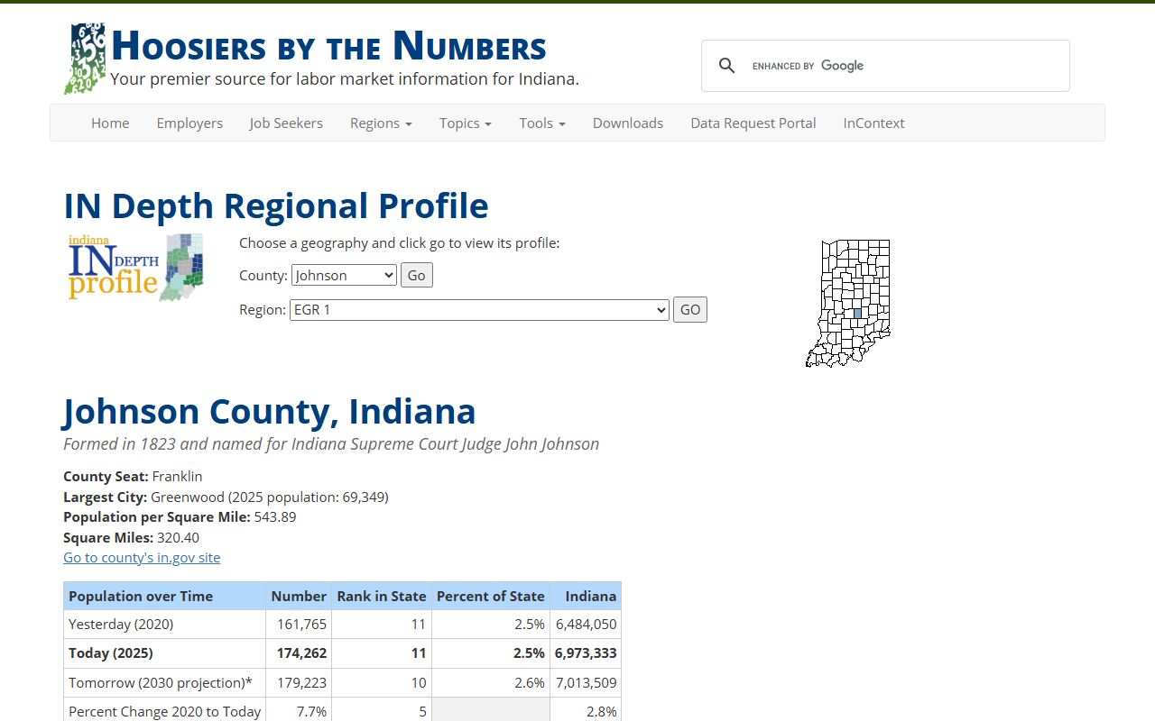 Johnson County court records county profile source