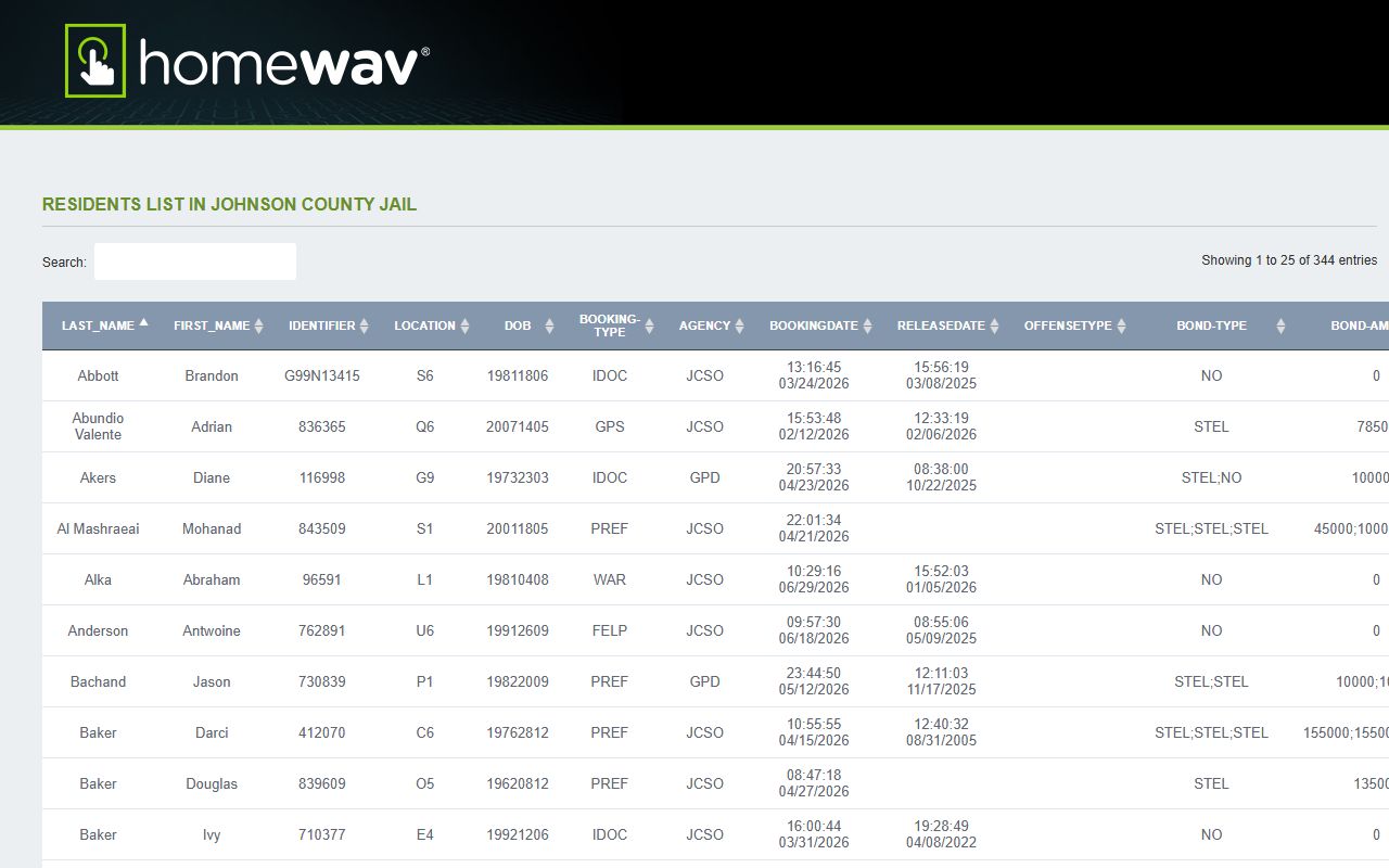 Johnson County inmate records HomeWAV resident list